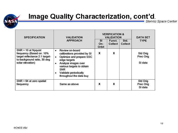 Image Quality Characterization, cont’d. Stennis Space Center 12 IKONOS V&V 