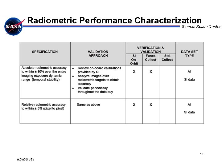 Radiometric Performance Characterization Stennis Space Center 16 IKONOS V&V 