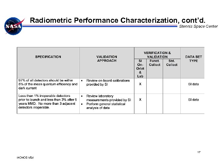 Radiometric Performance Characterization, cont’d. Stennis Space Center 17 IKONOS V&V 