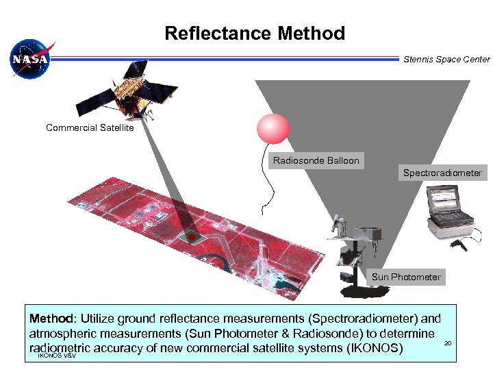 Reflectance Method Stennis Space Center Commercial Satellite Radiosonde Balloon Spectroradiometer Sun Photometer Method: Utilize