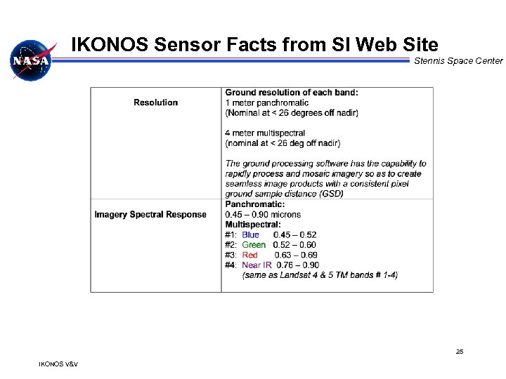 IKONOS Sensor Facts from SI Web Site Stennis Space Center 25 IKONOS V&V 