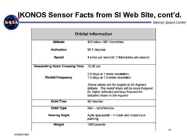 IKONOS Sensor Facts from SI Web Site, cont’d. Stennis Space Center 27 IKONOS V&V