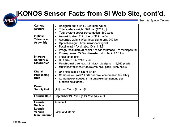 IKONOS Sensor Facts from SI Web Site, cont’d. Stennis Space Center 28 IKONOS V&V