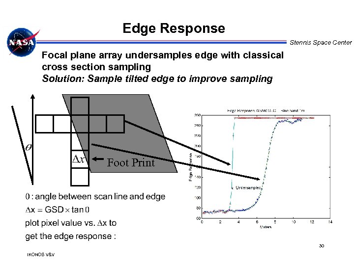 Edge Response Stennis Space Center Focal plane array undersamples edge with classical cross section