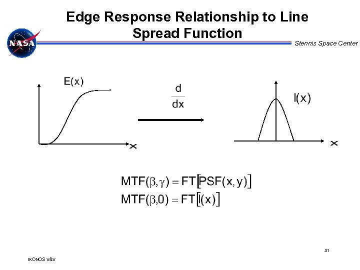 Edge Response Relationship to Line Spread Function Stennis Space Center 31 IKONOS V&V 