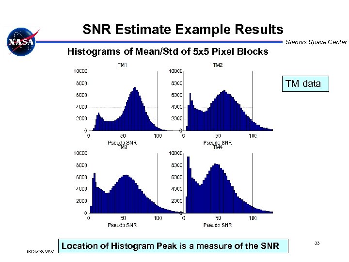 SNR Estimate Example Results Stennis Space Center Histograms of Mean/Std of 5 x 5