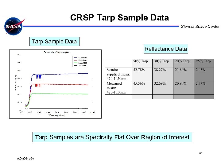 CRSP Tarp Sample Data Stennis Space Center Tarp Sample Data Reflectance Data Tarp Samples