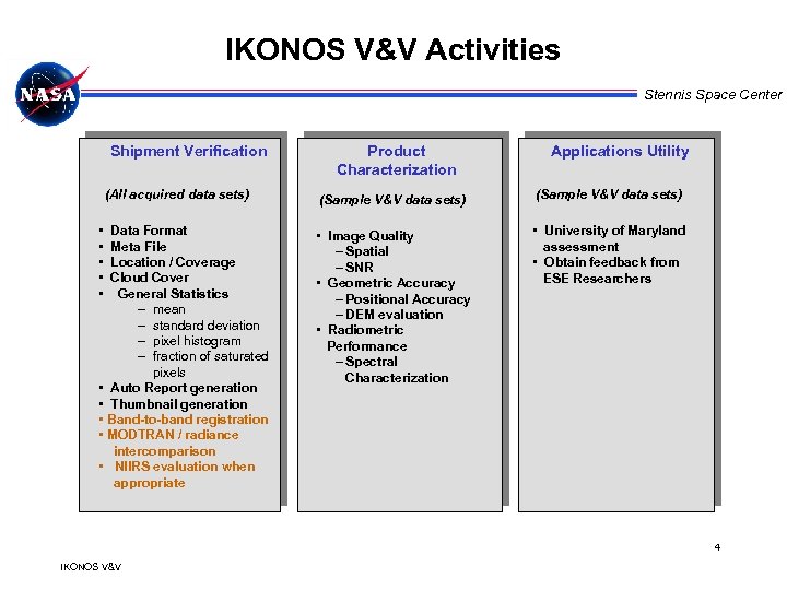 IKONOS V&V Activities Stennis Space Center Shipment Verification (All acquired data sets) • •