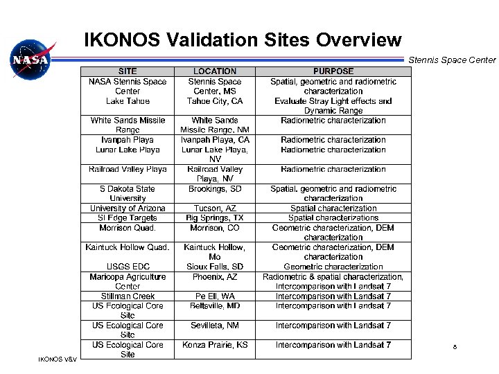 IKONOS Validation Sites Overview Stennis Space Center 8 IKONOS V&V 