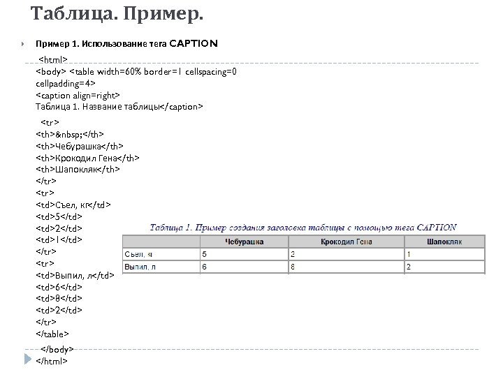 Таблица. Пример 1. Использование тега CAPTION <html> <body> <table width=60% border=1 cellspacing=0 cellpadding=4> <caption