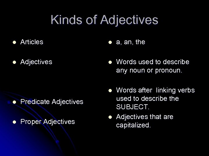 Kinds of Adjectives l Articles l a, an, the l Adjectives l Words used