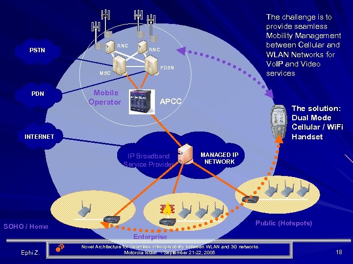 RNC PSTN MSC PDN Mobile Operator The challenge is to provide seamless Mobility Management