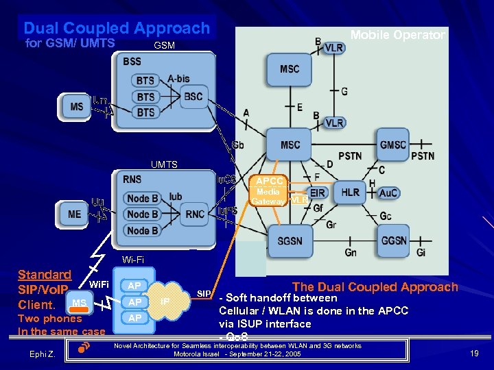 Dual Coupled Approach 3 G (UMTS) Network for GSM/ UMTS Mobile Operator GSM UMTS