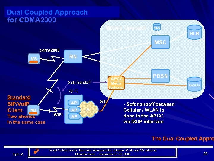 Dual Coupled Approach 3 G (UMTS) Network for CDMA 2000 Mobile Operator VLR HLR