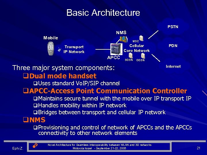 Basic Architecture PSTN NMS Mobile MSC Cellular Core Network Transport IP Network APCC SGSN
