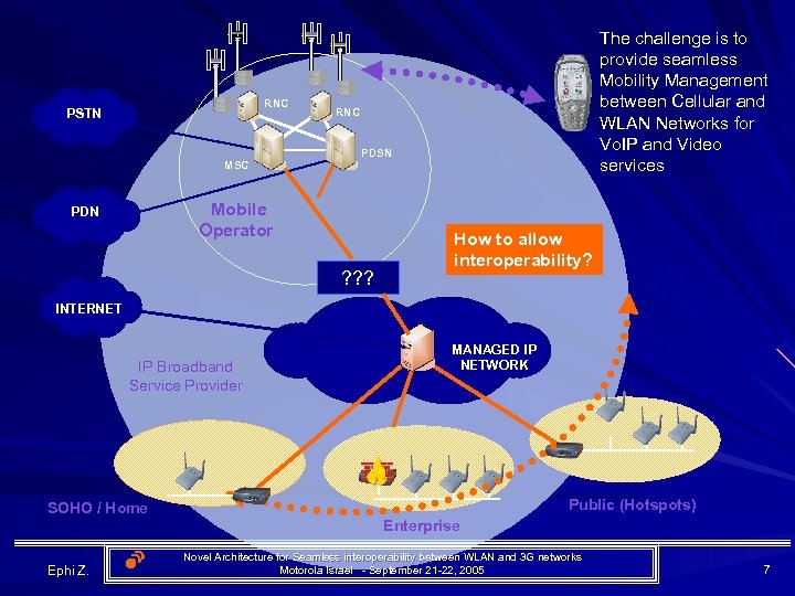 RNC PSTN MSC RNC PDSN Mobile Operator PDN The challenge is to provide seamless