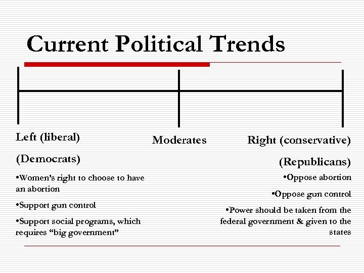 Current Political Trends Left (liberal) (Democrats) • Women’s right to choose to have an