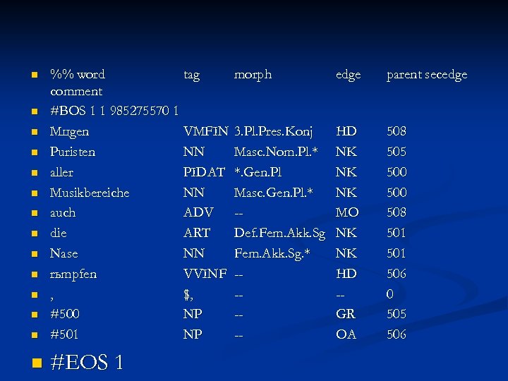 n %% word tag comment #BOS 1 1 985275570 1 Mцgen VMFIN Puristen NN