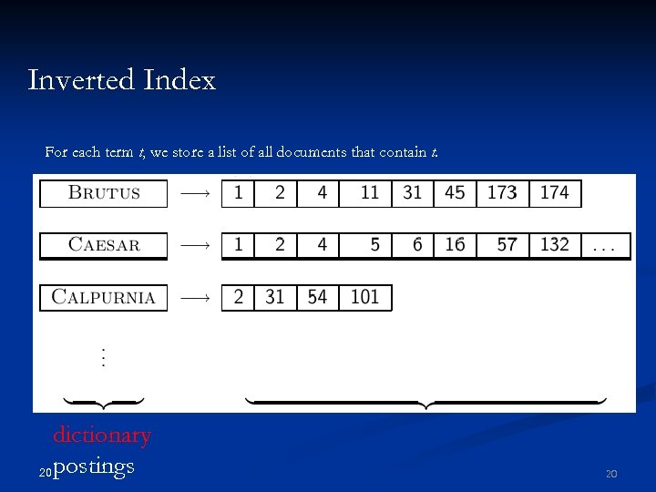 Inverted Index For each term t, we store a list of all documents that