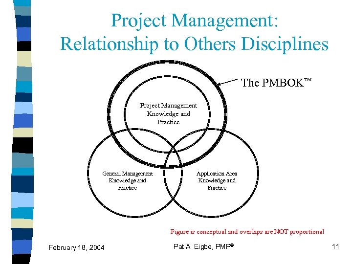 Project Management: Relationship to Others Disciplines The PMBOK™ Project Management Knowledge and Practice General
