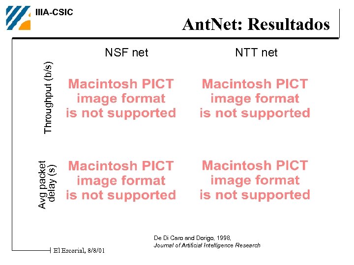 IIIA-CSIC Ant. Net: Resultados NTT net Avg packet delay (s) Throughput (b/s) NSF net