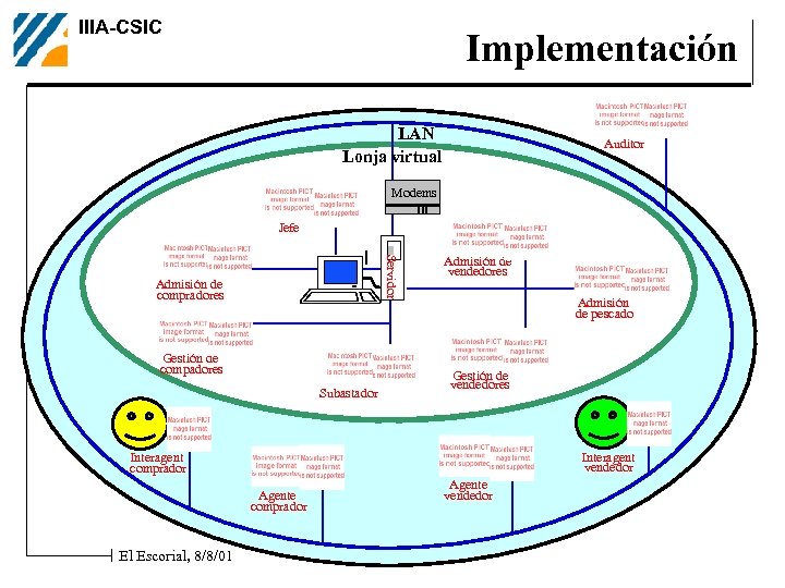 IIIA-CSIC Implementación LAN Lonja virtual Auditor Modems Jefe Servidor Admisión de compradores Gestión de