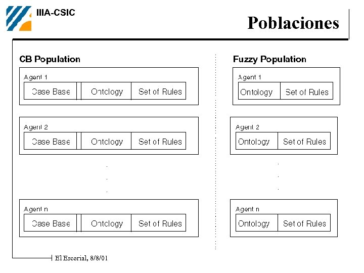 IIIA-CSIC El Escorial, 8/8/01 Poblaciones 