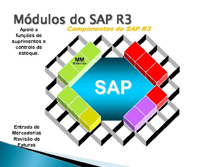 Módulos do SAP R 3 Componentes do SAP R 3 Apoio a funções de