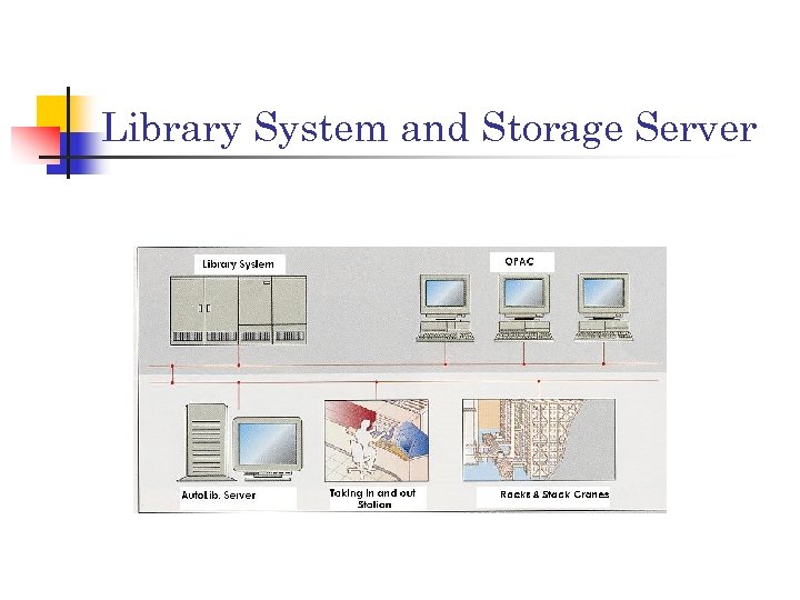 Library System and Storage Server 