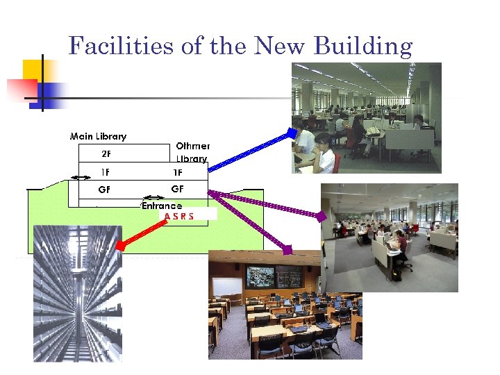 Facilities of the New Building 