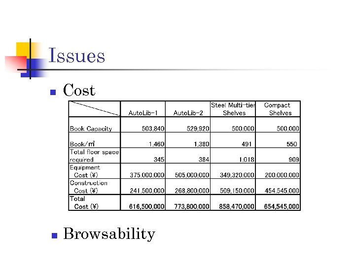 Issues n Cost n Browsability 