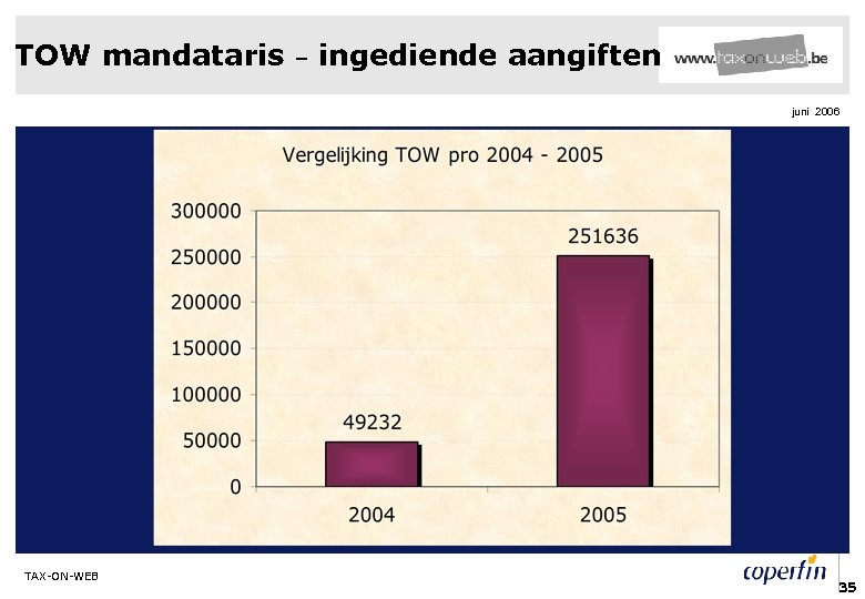 TOW mandataris – ingediende aangiften juni 2006 TAX-ON-WEB 35 