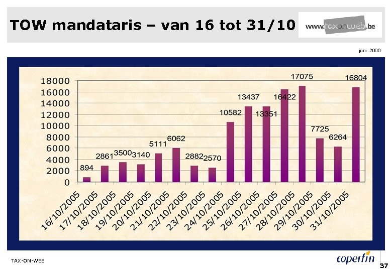 TOW mandataris – van 16 tot 31/10 juni 2006 TAX-ON-WEB 37 