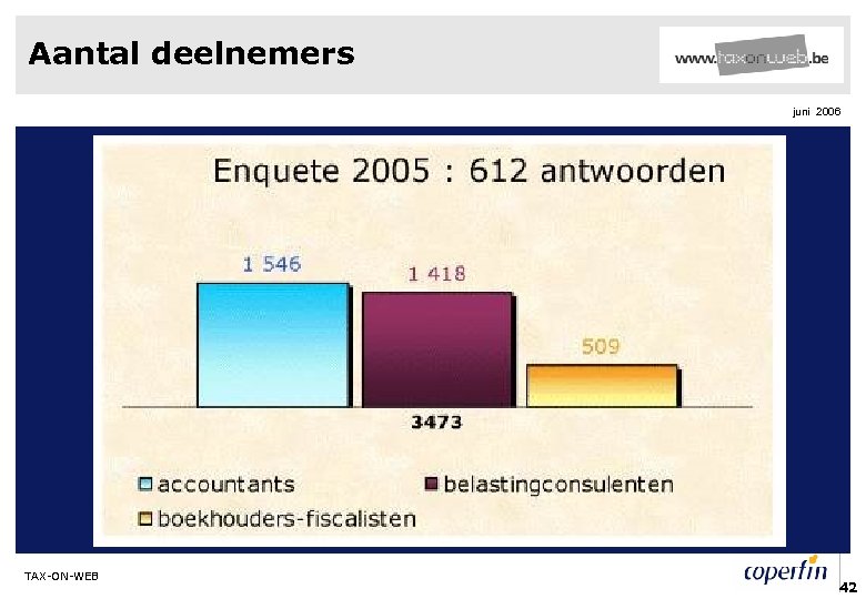 Aantal deelnemers juni 2006 TAX-ON-WEB 42 