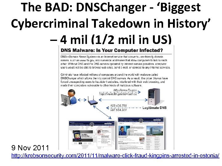 The BAD: DNSChanger - ‘Biggest Cybercriminal Takedown in History’ – 4 mil (1/2 mil