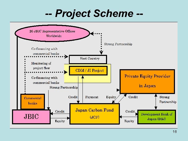 -- Project Scheme -- 16 