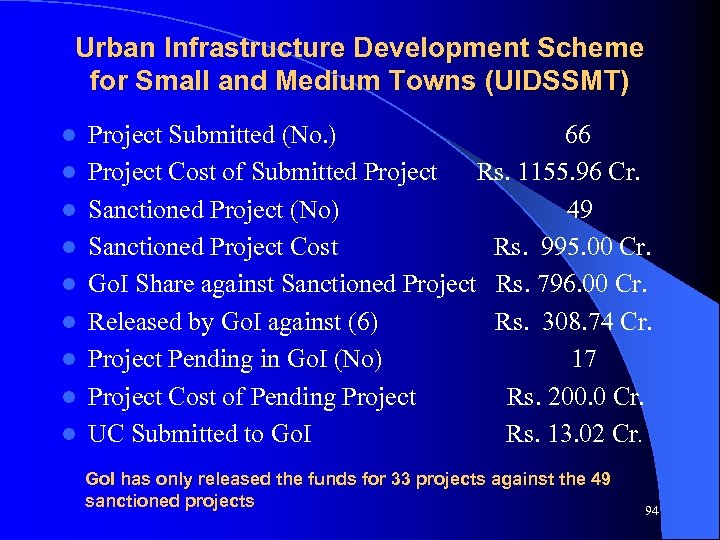 Urban Infrastructure Development Scheme for Small and Medium Towns (UIDSSMT) l l l l