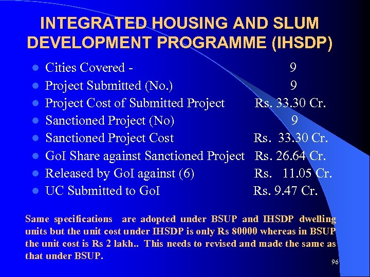 INTEGRATED HOUSING AND SLUM DEVELOPMENT PROGRAMME (IHSDP) l l l l Cities Covered 9