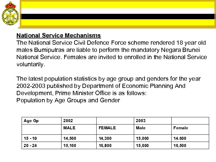 National Service Mechanisms The National Service Civil Defence Force scheme rendered 18 year old