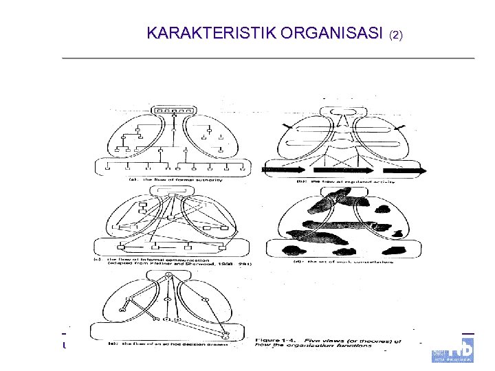 KARAKTERISTIK ORGANISASI UBH, IIW, HL (2) Minggu ke 12 12 Studio Manajemen 