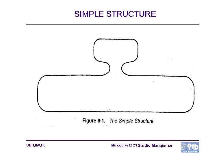 SIMPLE STRUCTURE UBH, IIW, HL Minggu ke 12 23 Studio Manajemen 