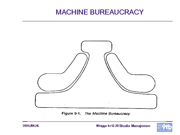 MACHINE BUREAUCRACY UBH, IIW, HL Minggu ke 12 28 Studio Manajemen 