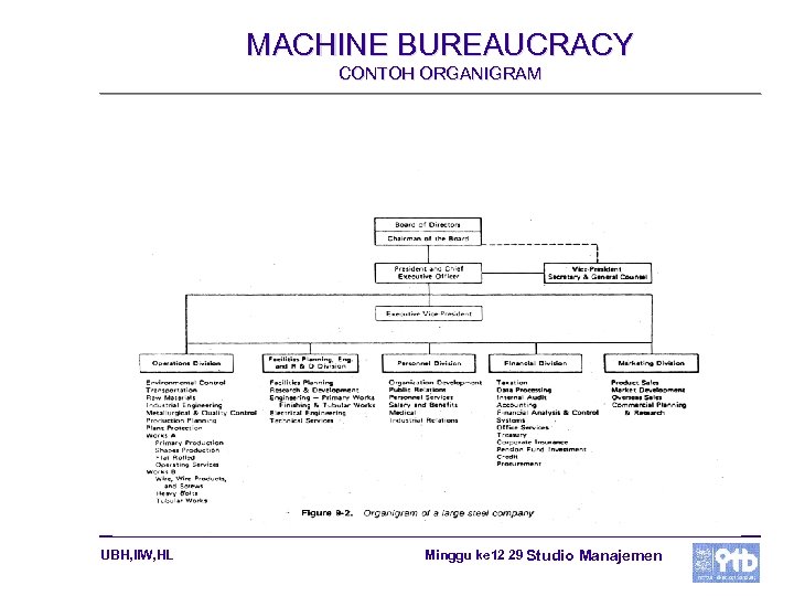 MACHINE BUREAUCRACY CONTOH ORGANIGRAM UBH, IIW, HL Minggu ke 12 29 Studio Manajemen 