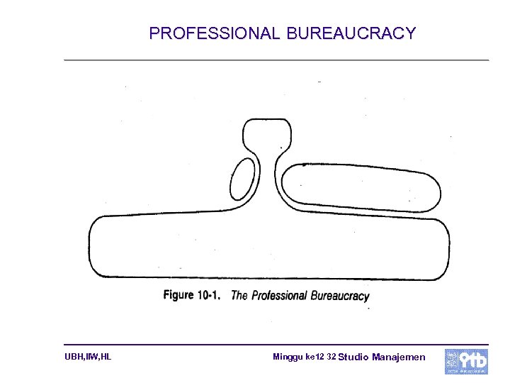 PROFESSIONAL BUREAUCRACY UBH, IIW, HL Minggu ke 12 32 Studio Manajemen 