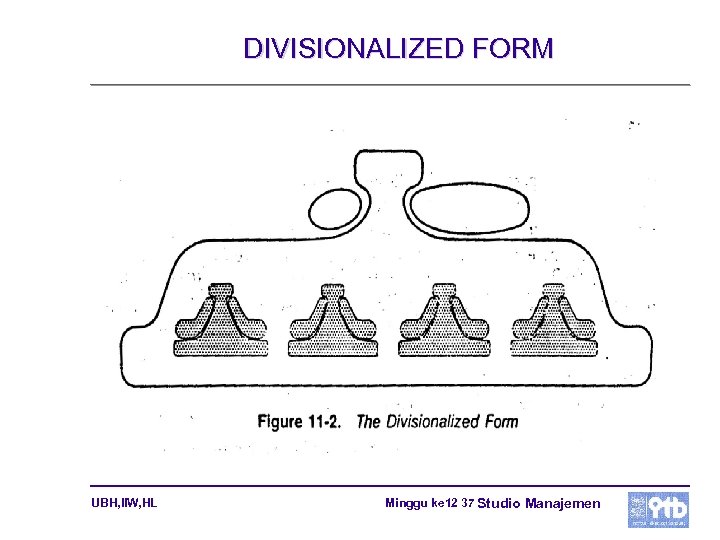 DIVISIONALIZED FORM UBH, IIW, HL Minggu ke 12 37 Studio Manajemen 