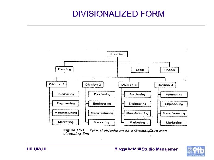 DIVISIONALIZED FORM UBH, IIW, HL Minggu ke 12 38 Studio Manajemen 