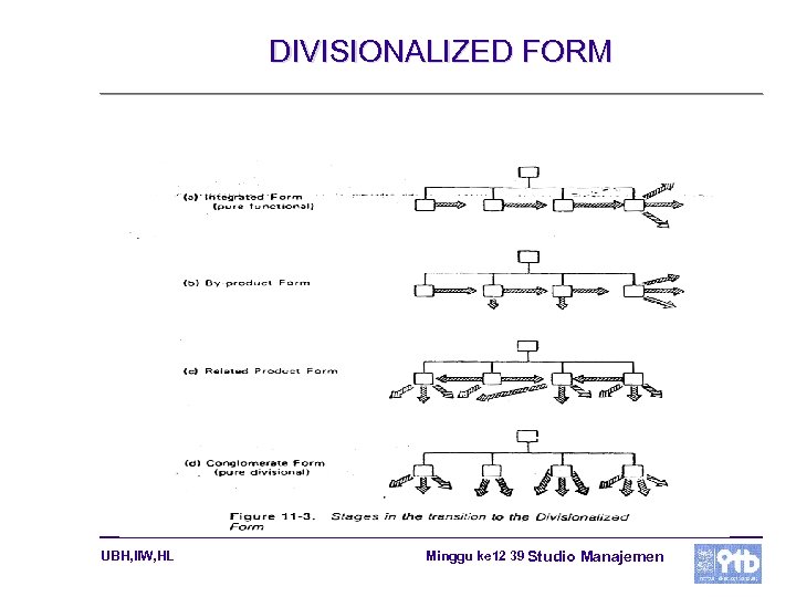 DIVISIONALIZED FORM UBH, IIW, HL Minggu ke 12 39 Studio Manajemen 