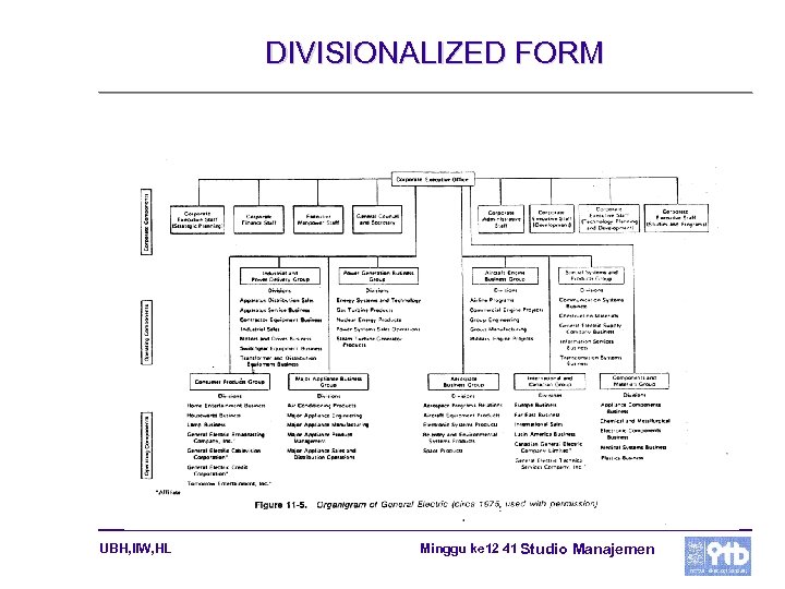 DIVISIONALIZED FORM UBH, IIW, HL Minggu ke 12 41 Studio Manajemen 