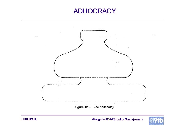 ADHOCRACY UBH, IIW, HL Minggu ke 12 44 Studio Manajemen 