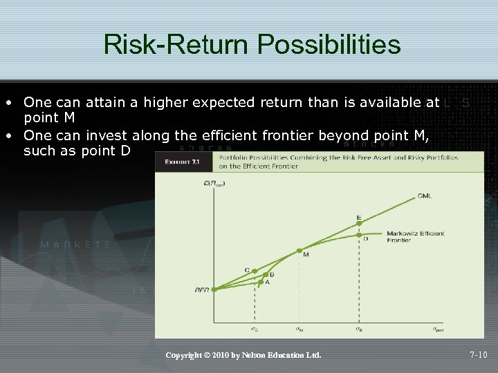 Risk-Return Possibilities • One can attain a higher expected return than is available at